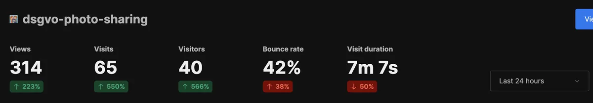 Traffic-Metriken zeigen massiven Anstieg