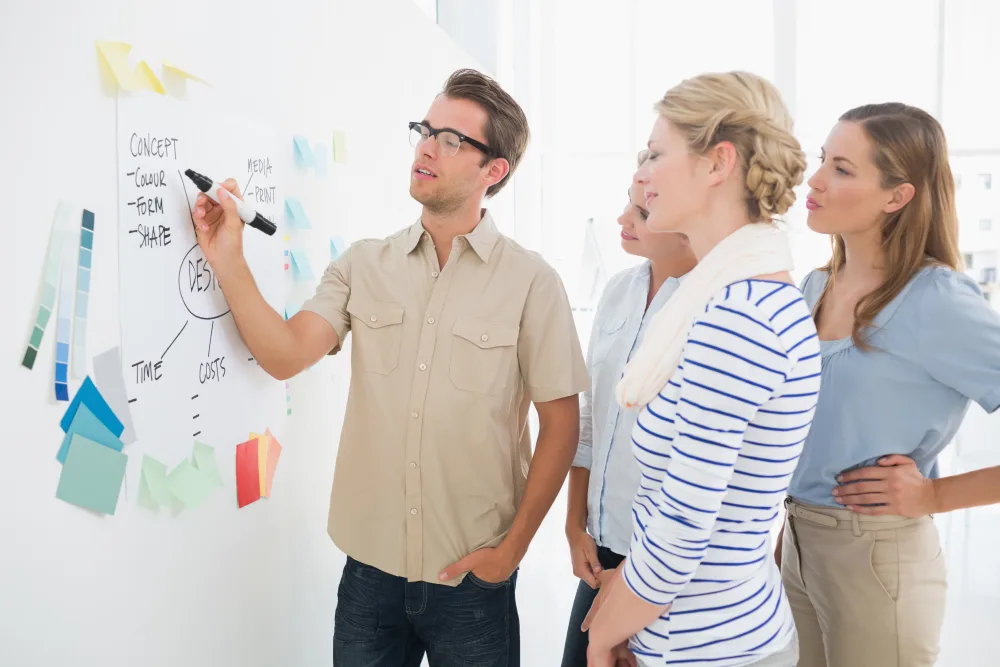 Team vor einem Whiteboard mit Konzeptskizze und Haftnotizen